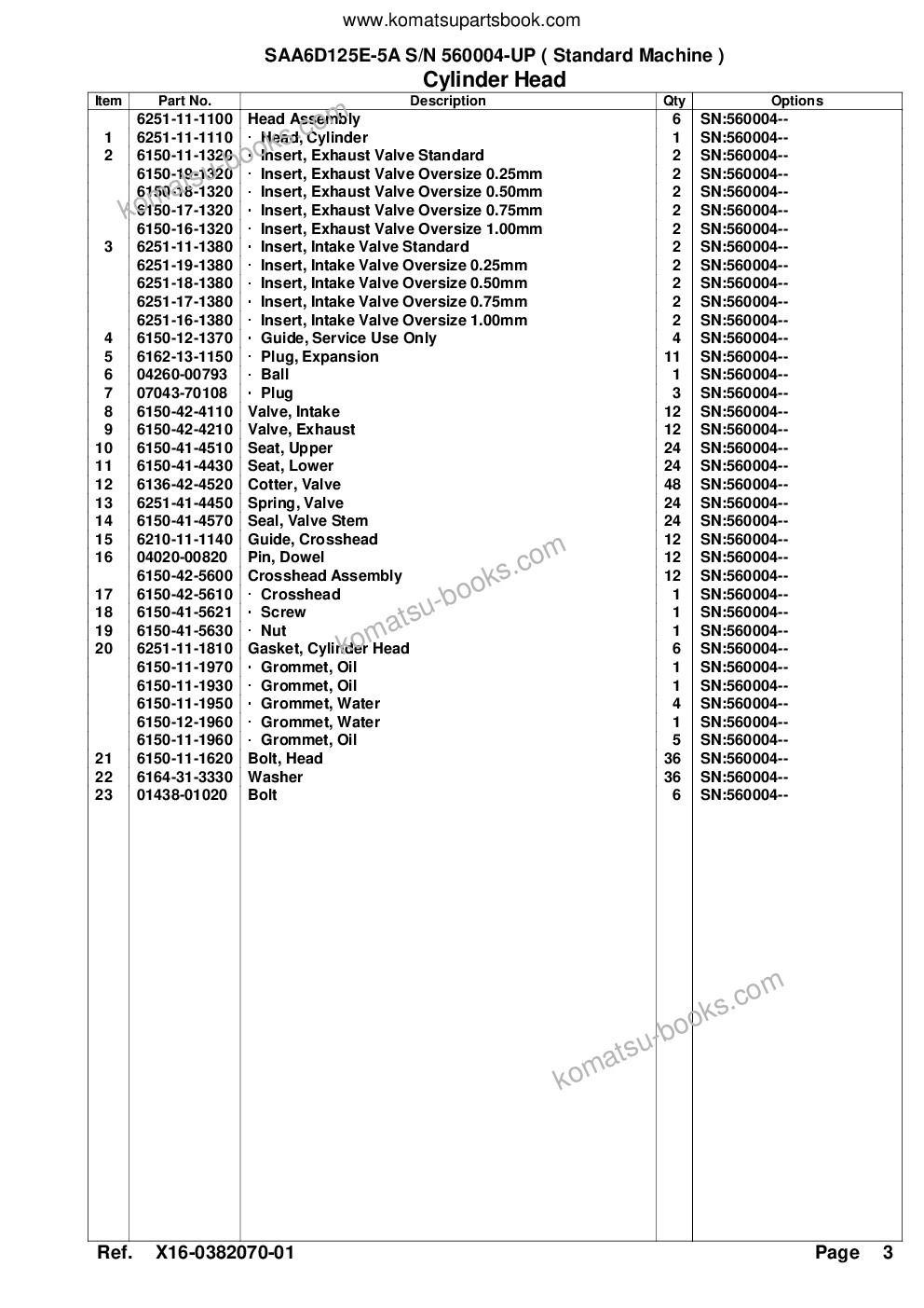 Komatsu saa6d125e-5a s/n 560004-up standard machine Parts catalog cover Page 4 Komatsu saa6d125e-5a s/n 560004-up standard machine Parts catalog cover Page 4