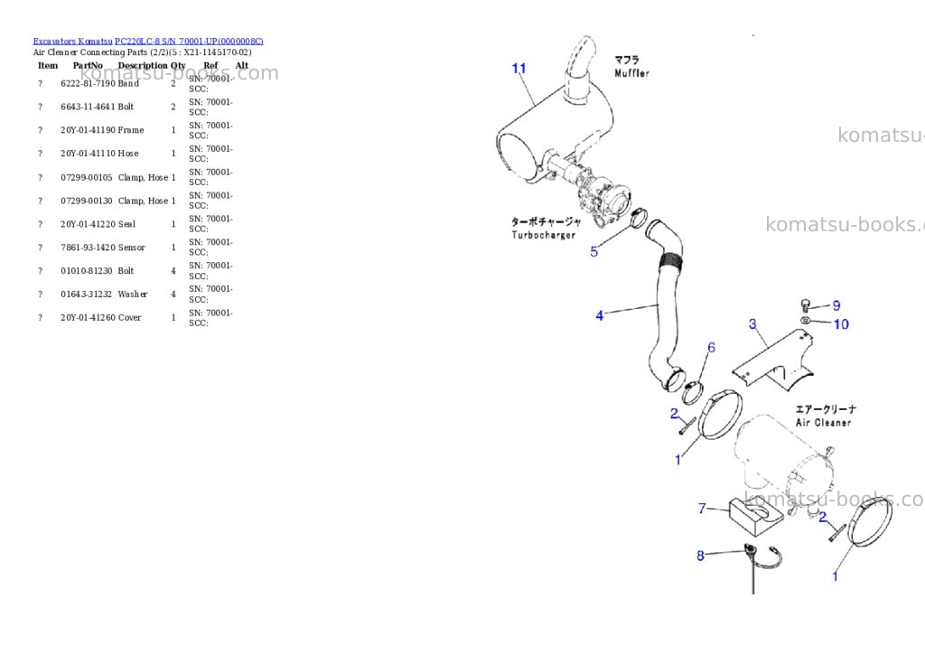 Komatsu pc220lc-8 s/n 70001-up ecot3 Parts catalog cover Page 2 Komatsu pc220lc-8 s/n 70001-up ecot3 Parts catalog cover Page 2