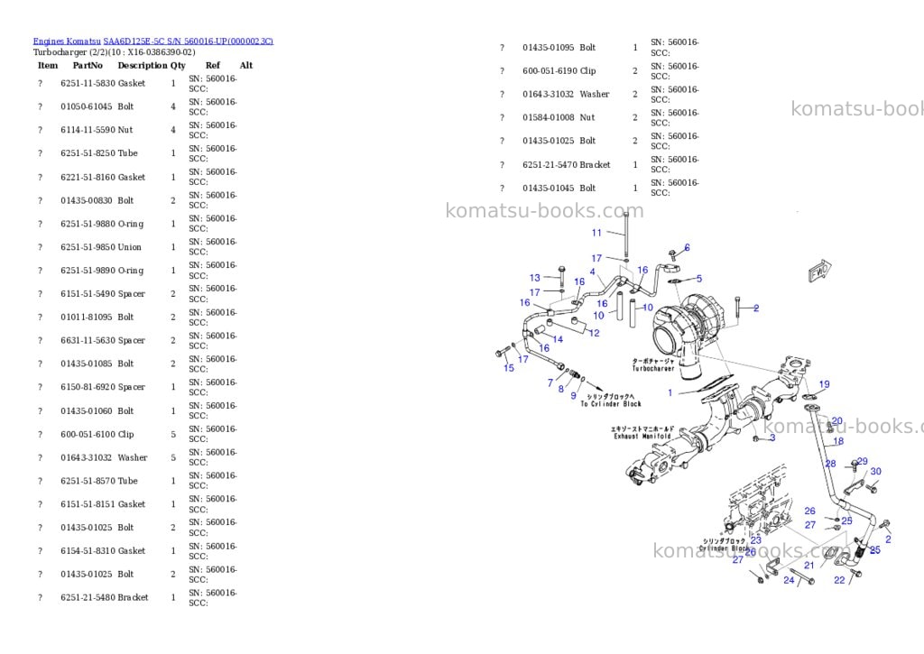 Komatsu saa6d125e-5c s/n 560016-up Parts catalog cover Page 7 Komatsu saa6d125e-5c s/n 560016-up Parts catalog cover Page 7