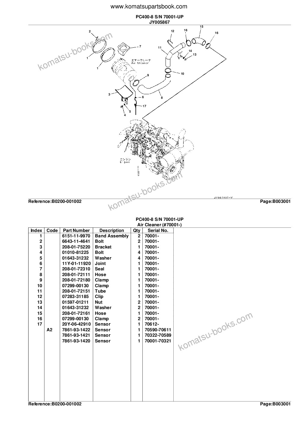 Komatsu pc400-8 s/n 70001-up Parts catalog cover Page 8 Komatsu pc400-8 s/n 70001-up Parts catalog cover Page 8