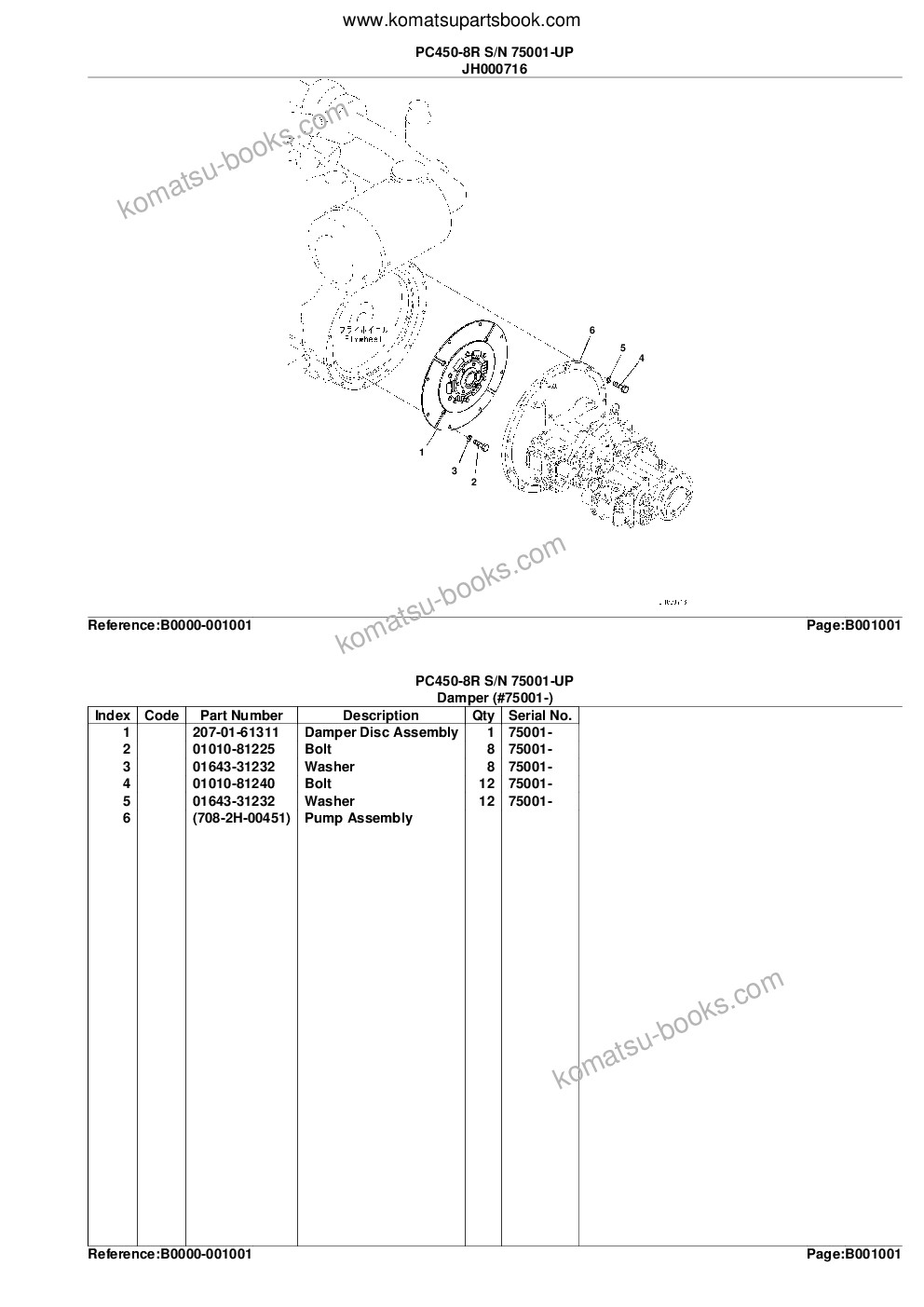 Komatsu pc450-8r s/n 75001-up Parts catalog cover Page 4 Komatsu pc450-8r s/n 75001-up Parts catalog cover Page 4