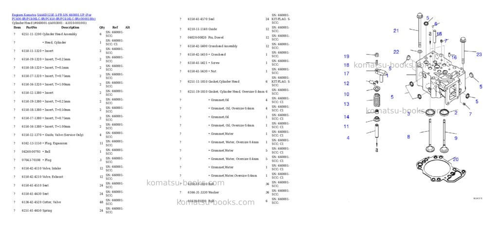 Komatsu SAA6D125E-5-FR S/N 660001-UP (For PC400-8R/PC400LC-8R/PC450-8R/PC450LC-8R) Parts catalog cover Page 2 Komatsu SAA6D125E-5-FR S/N 660001-UP (For PC400-8R/PC400LC-8R/PC450-8R/PC450LC-8R) Parts catalog cover Page 2