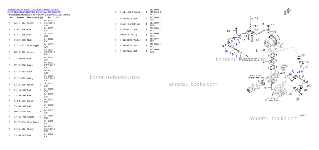 Komatsu SAA6D125E-5-FR S/N 660001-UP (For PC400-8R/PC400LC-8R/PC450-8R/PC450LC-8R) Parts catalog cover Page 8 Komatsu SAA6D125E-5-FR S/N 660001-UP (For PC400-8R/PC400LC-8R/PC450-8R/PC450LC-8R) Parts catalog cover Page 8