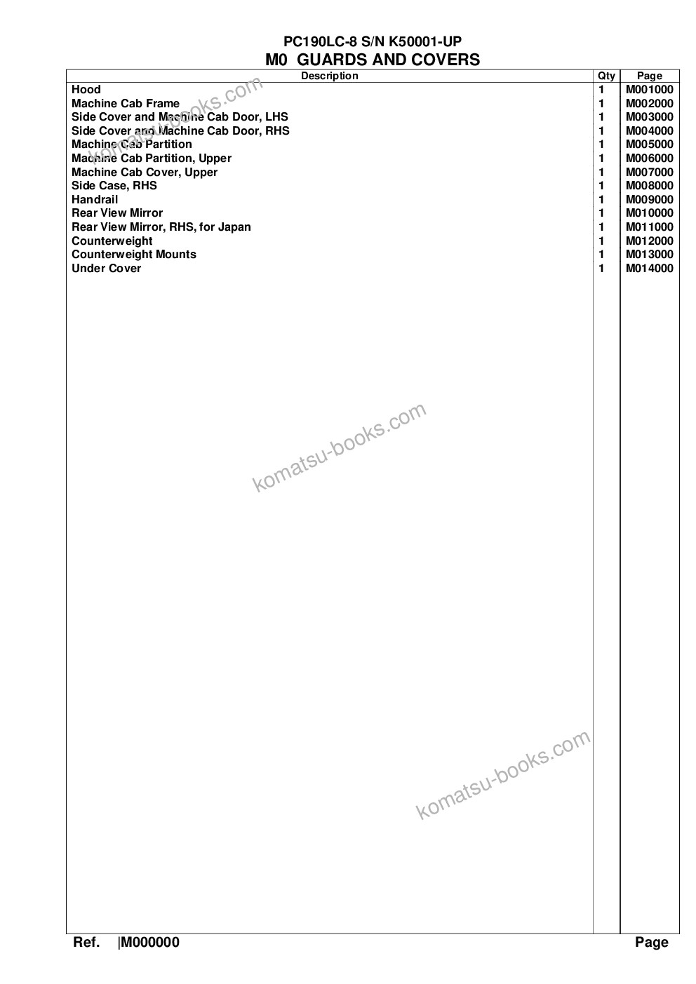 Komatsu pc190lc-8 s/n k50001-up Parts catalog cover Page 10 Komatsu pc190lc-8 s/n k50001-up Parts catalog cover Page 10