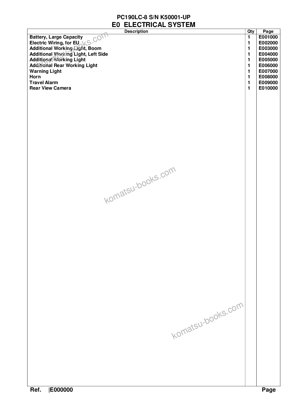 Komatsu pc190lc-8 s/n k50001-up Parts catalog cover Page 5 Komatsu pc190lc-8 s/n k50001-up Parts catalog cover Page 5