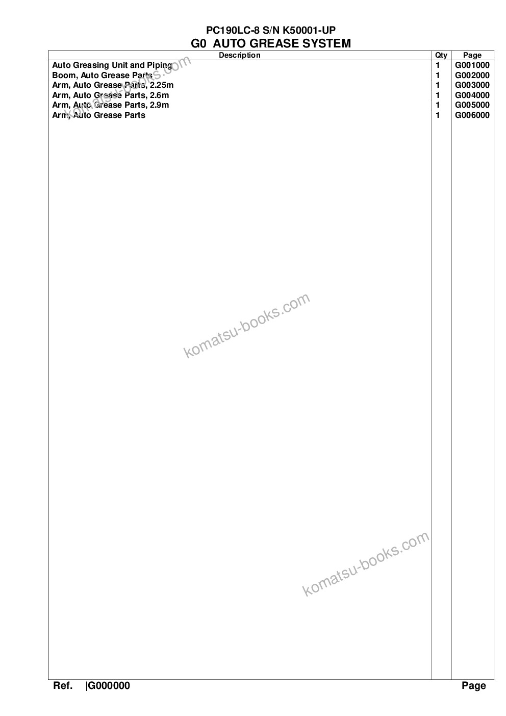 Komatsu pc190lc-8 s/n k50001-up Parts catalog cover Page 6 Komatsu pc190lc-8 s/n k50001-up Parts catalog cover Page 6