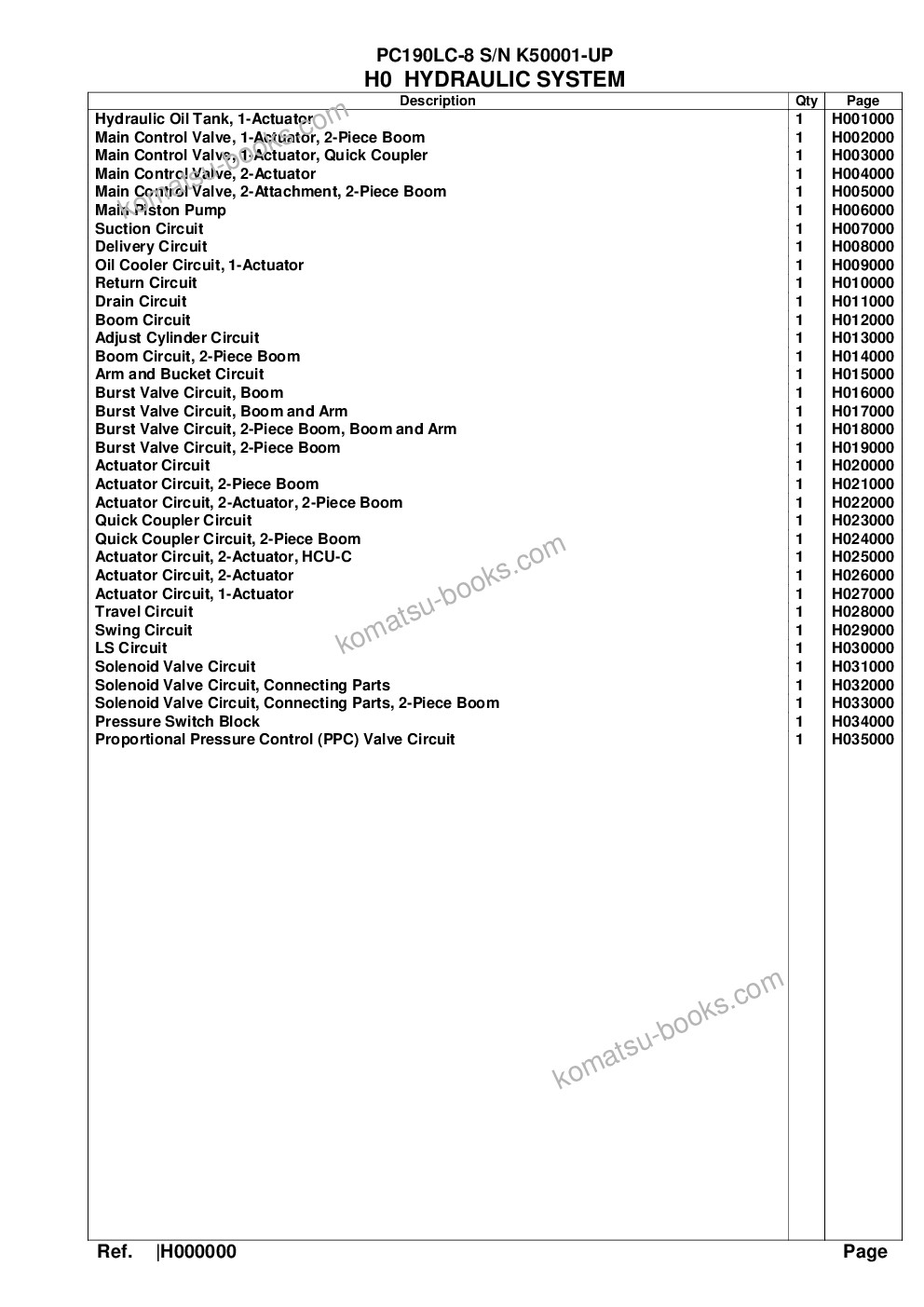 Komatsu pc190lc-8 s/n k50001-up Parts catalog cover Page 7 Komatsu pc190lc-8 s/n k50001-up Parts catalog cover Page 7