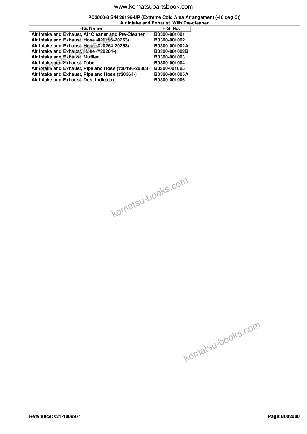 Komatsu PC2000-8 S/N 20196-UP (Extreme Cold Area Arrangement (-40 deg C)) Parts catalog cover Page 6