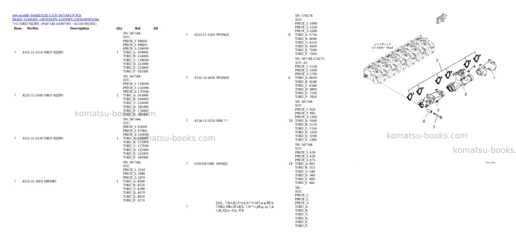 Komatsu SAA6D125E-5 S/N 567144-UP (For D85EX-15/D85EX-15E0/D85PX-15/D85PX-15E0) Parts catalog cover Page 7 Komatsu SAA6D125E-5 S/N 567144-UP (For D85EX-15/D85EX-15E0/D85PX-15/D85PX-15E0) Parts catalog cover Page 7