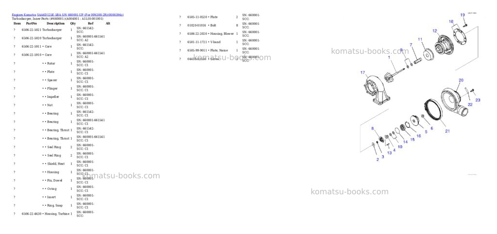 Komatsu saa6d125e-5ba s/n 660001-up for hm300-2r Parts catalog cover Page 3