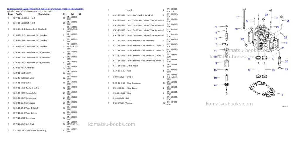 Komatsu saa6d140e-5dr s/n 630332-up for hd325-7r/hd405-7r Parts catalog cover Page 2 Komatsu saa6d140e-5dr s/n 630332-up for hd325-7r/hd405-7r Parts catalog cover Page 2