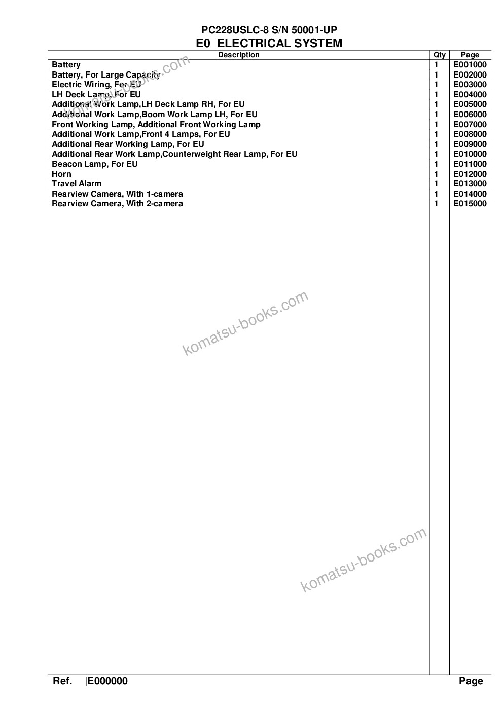 Komatsu pc228uslc-8 s/n 50001-up Parts catalog cover Page 5 Komatsu pc228uslc-8 s/n 50001-up Parts catalog cover Page 5