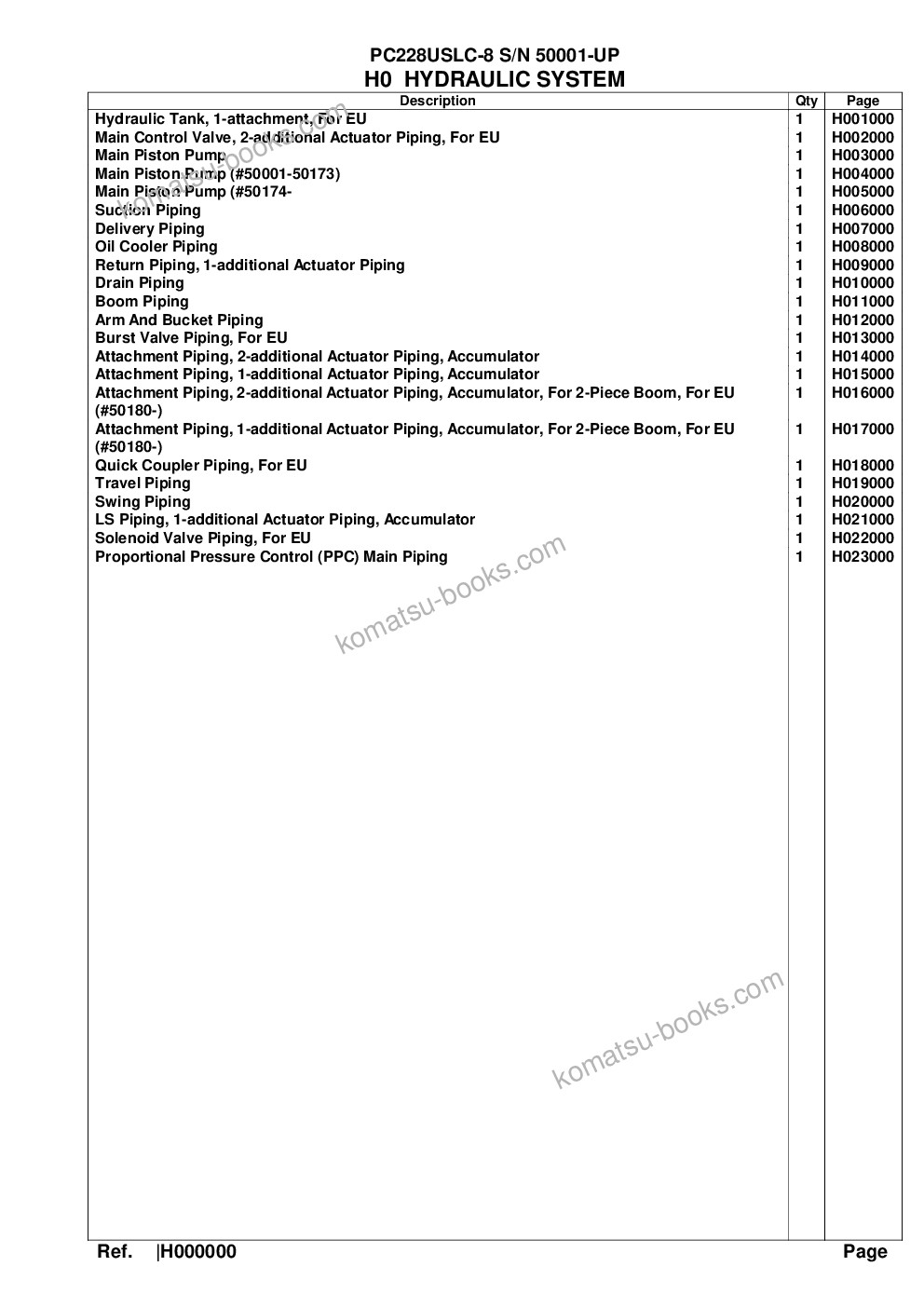 Komatsu pc228uslc-8 s/n 50001-up Parts catalog cover Page 6 Komatsu pc228uslc-8 s/n 50001-up Parts catalog cover Page 6