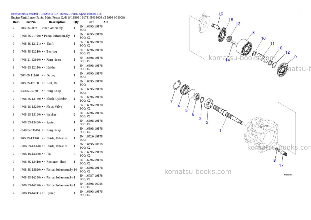 Komatsu PC35MR-3 S/N 16595-UP (EU Spec.) Parts catalog cover Page 10 Komatsu PC35MR-3 S/N 16595-UP (EU Spec.) Parts catalog cover Page 10