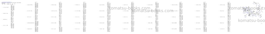 Komatsu WA470-6 S/N 90216-UP Parts catalog cover Page 3