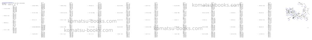 Komatsu WA470-6 S/N 90216-UP Parts catalog cover Page 8