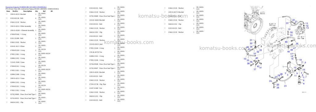 Komatsu pc800se-8e0 s/n 65001-up Parts catalog cover Page 8 Komatsu pc800se-8e0 s/n 65001-up Parts catalog cover Page 8