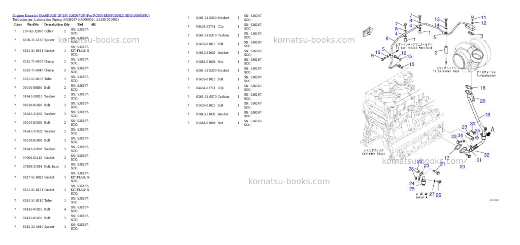 Komatsu saa6d140e-5f s/n 536267-up for pc800-8e0/pc800lc-8e0 Parts catalog cover Page 7 Komatsu saa6d140e-5f s/n 536267-up for pc800-8e0/pc800lc-8e0 Parts catalog cover Page 7