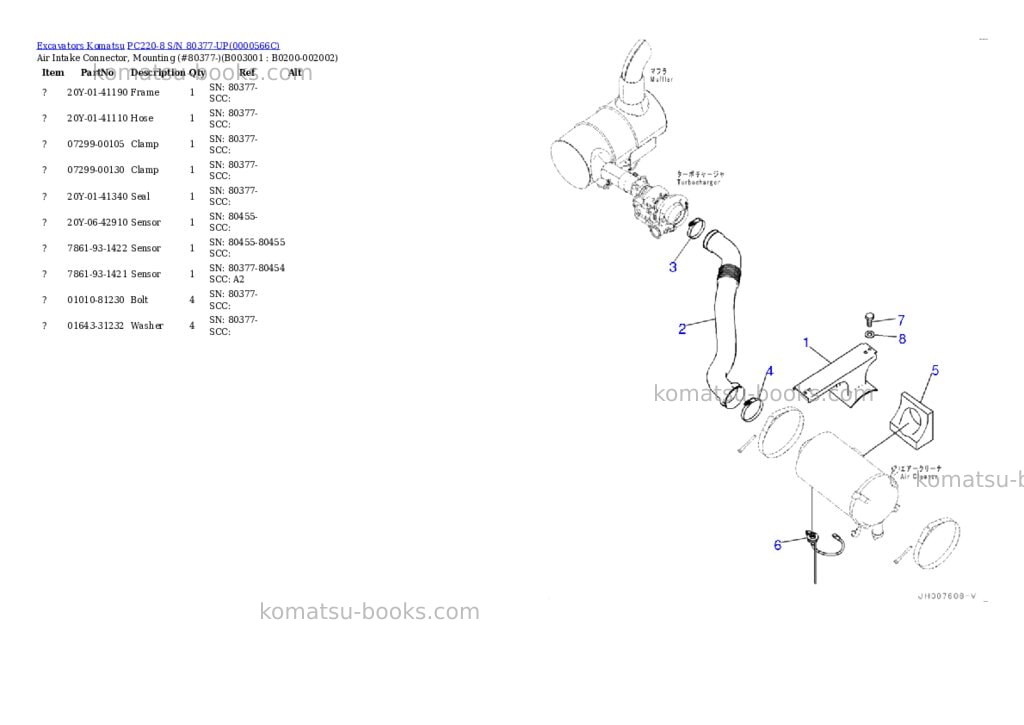 Komatsu pc220-8 s/n 80377-up Parts catalog cover Page 3 Komatsu pc220-8 s/n 80377-up Parts catalog cover Page 3