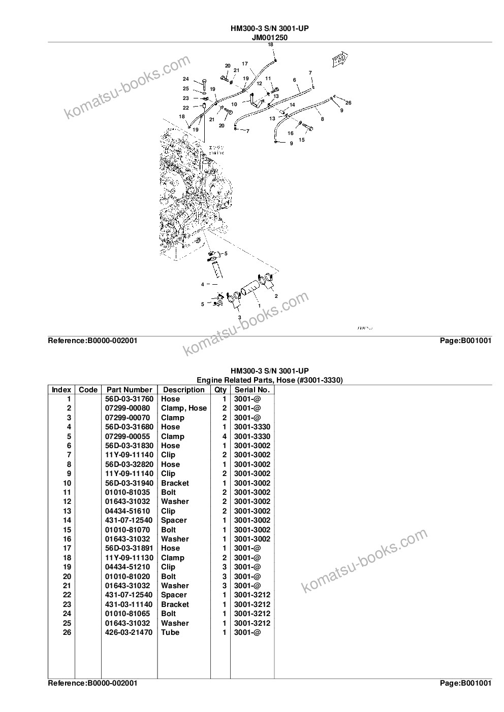 Komatsu hm300-3 s/n 3001-up Parts catalog cover Page 4