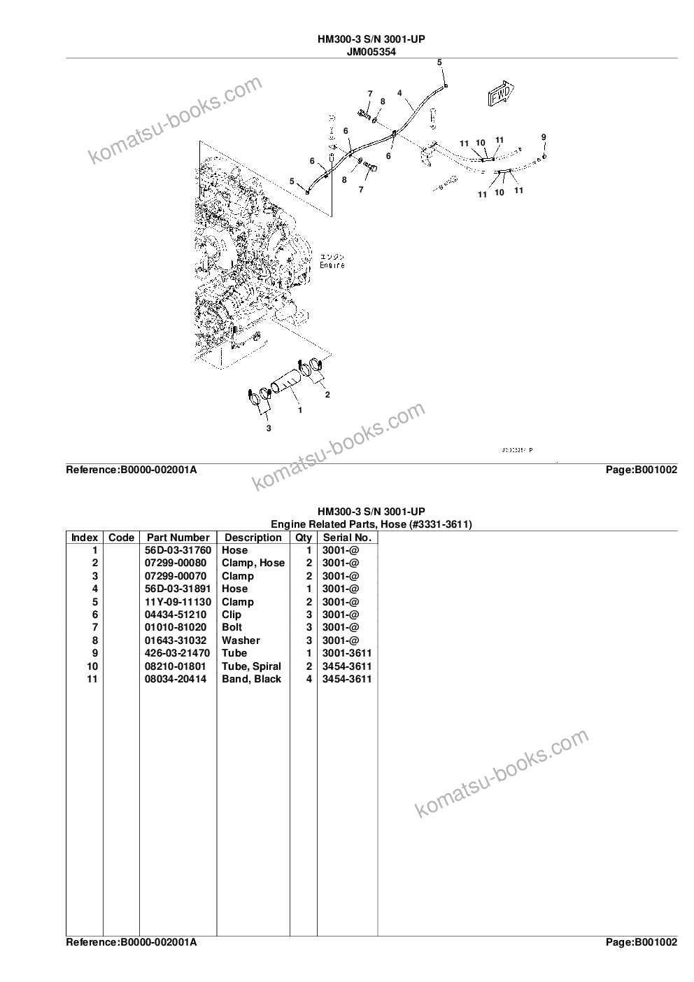 Komatsu hm300-3 s/n 3001-up Parts catalog cover Page 5