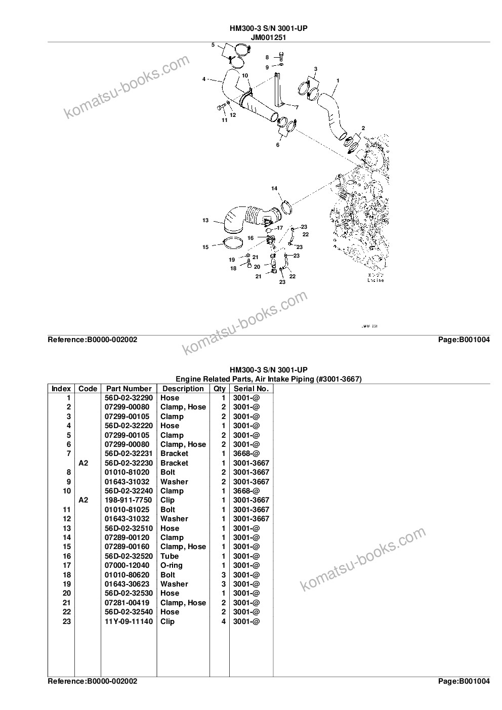 Komatsu hm300-3 s/n 3001-up Parts catalog cover Page 7