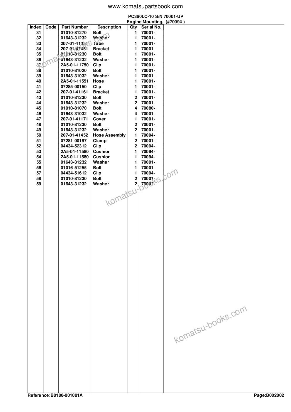 Komatsu PC360LC-10 S/N 70001-UP Parts catalog cover Page 10 Komatsu PC360LC-10 S/N 70001-UP Parts catalog cover Page 10