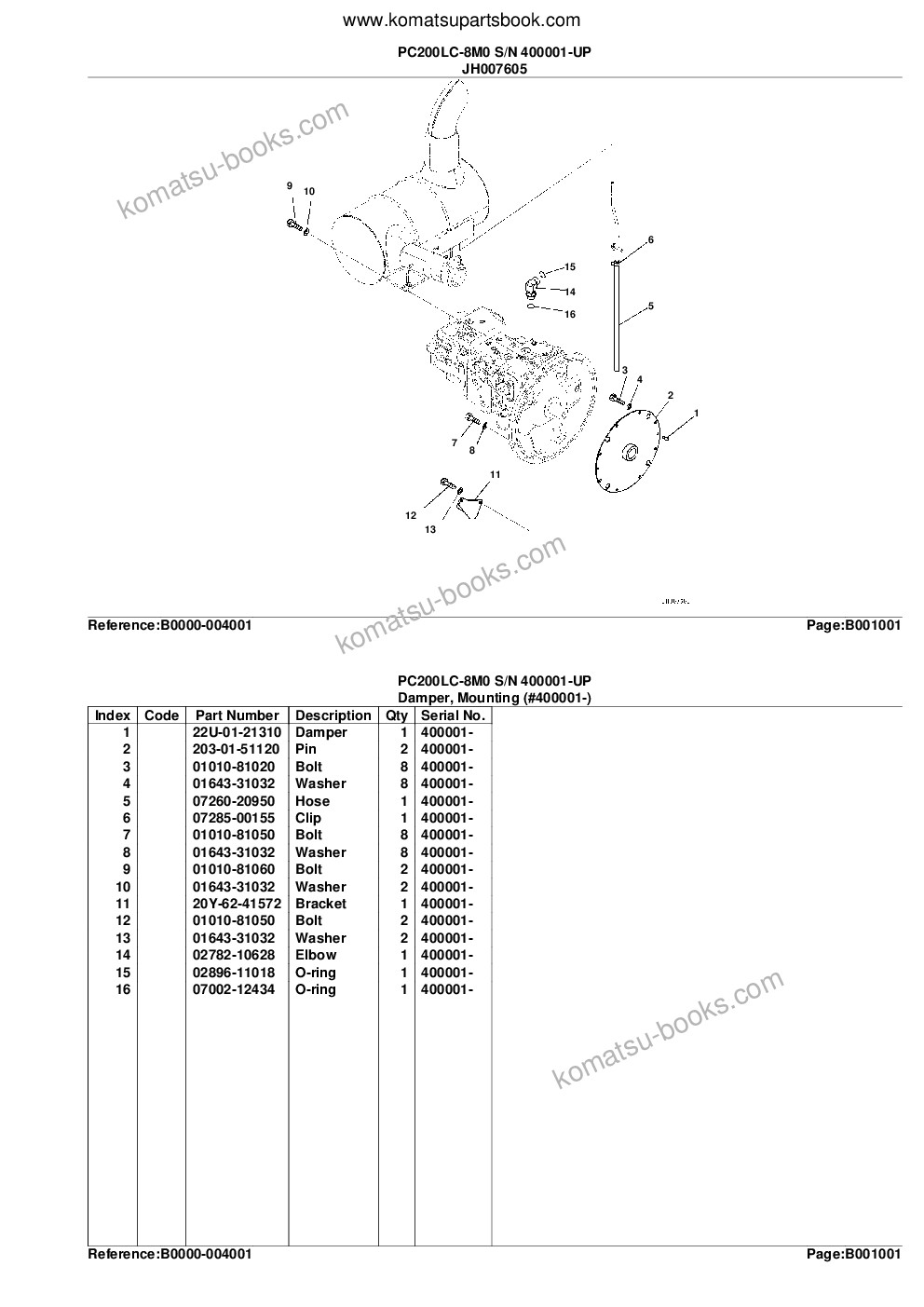 Komatsu pc200lc-8m0 s/n 400001-up Parts catalog cover Page 4 Komatsu pc200lc-8m0 s/n 400001-up Parts catalog cover Page 4