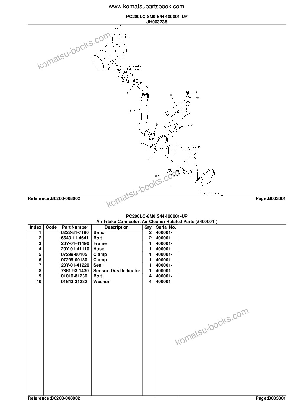 Komatsu pc200lc-8m0 s/n 400001-up Parts catalog cover Page 9 Komatsu pc200lc-8m0 s/n 400001-up Parts catalog cover Page 9