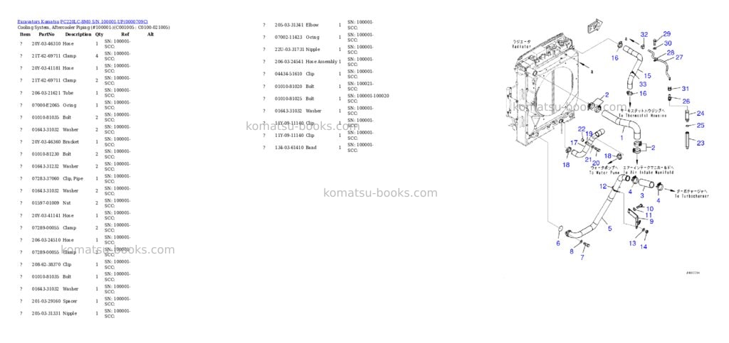Komatsu pc220lc-8m0 s/n 100001-up Parts catalog cover Page 9 Komatsu pc220lc-8m0 s/n 100001-up Parts catalog cover Page 9
