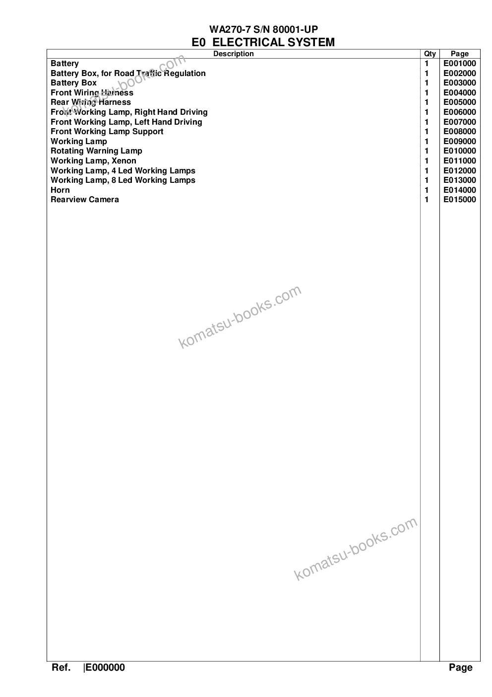 Komatsu wa270-7 s/n 80001-up Parts catalog cover Page 5 Komatsu wa270-7 s/n 80001-up Parts catalog cover Page 5
