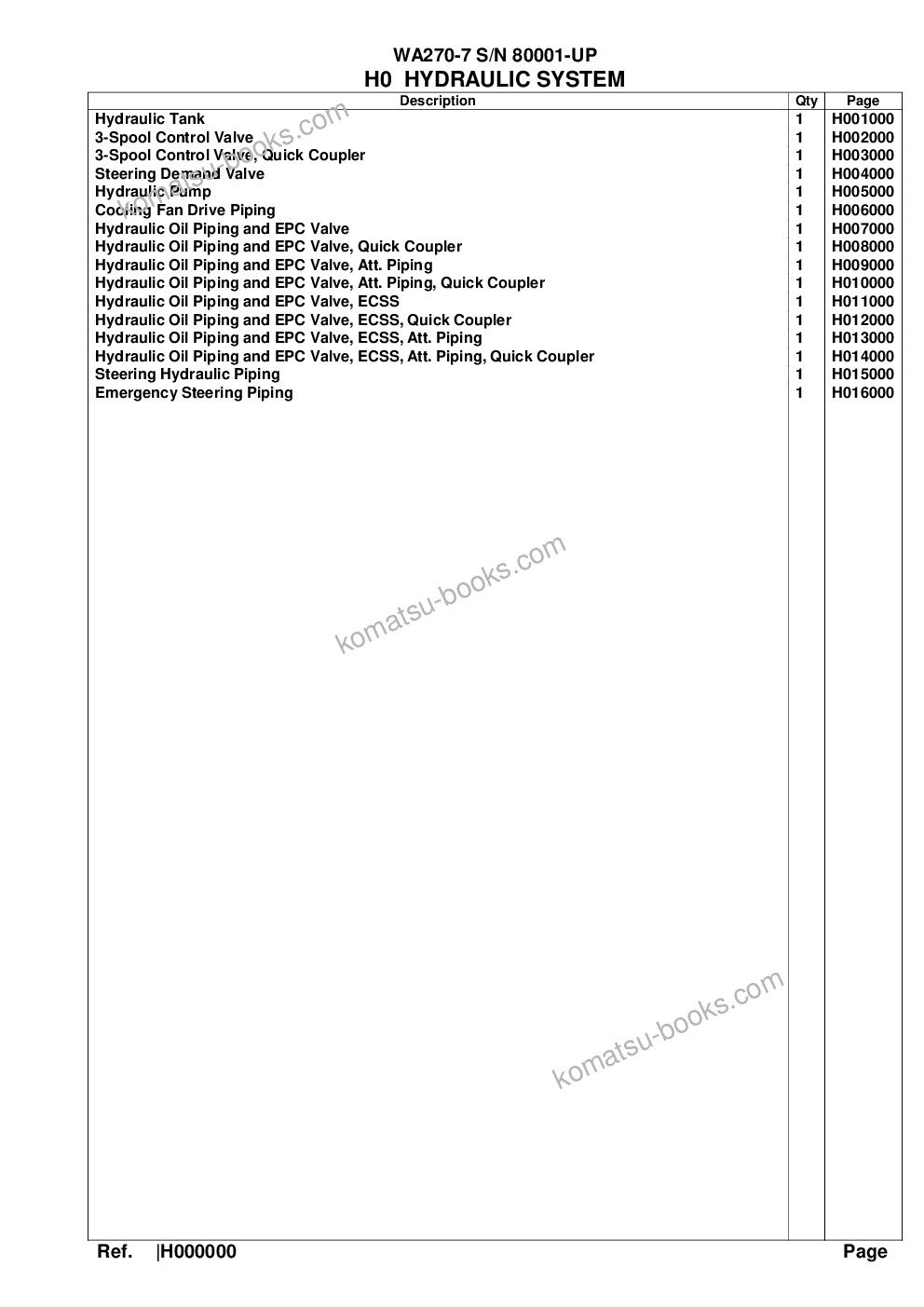 Komatsu wa270-7 s/n 80001-up Parts catalog cover Page 7 Komatsu wa270-7 s/n 80001-up Parts catalog cover Page 7