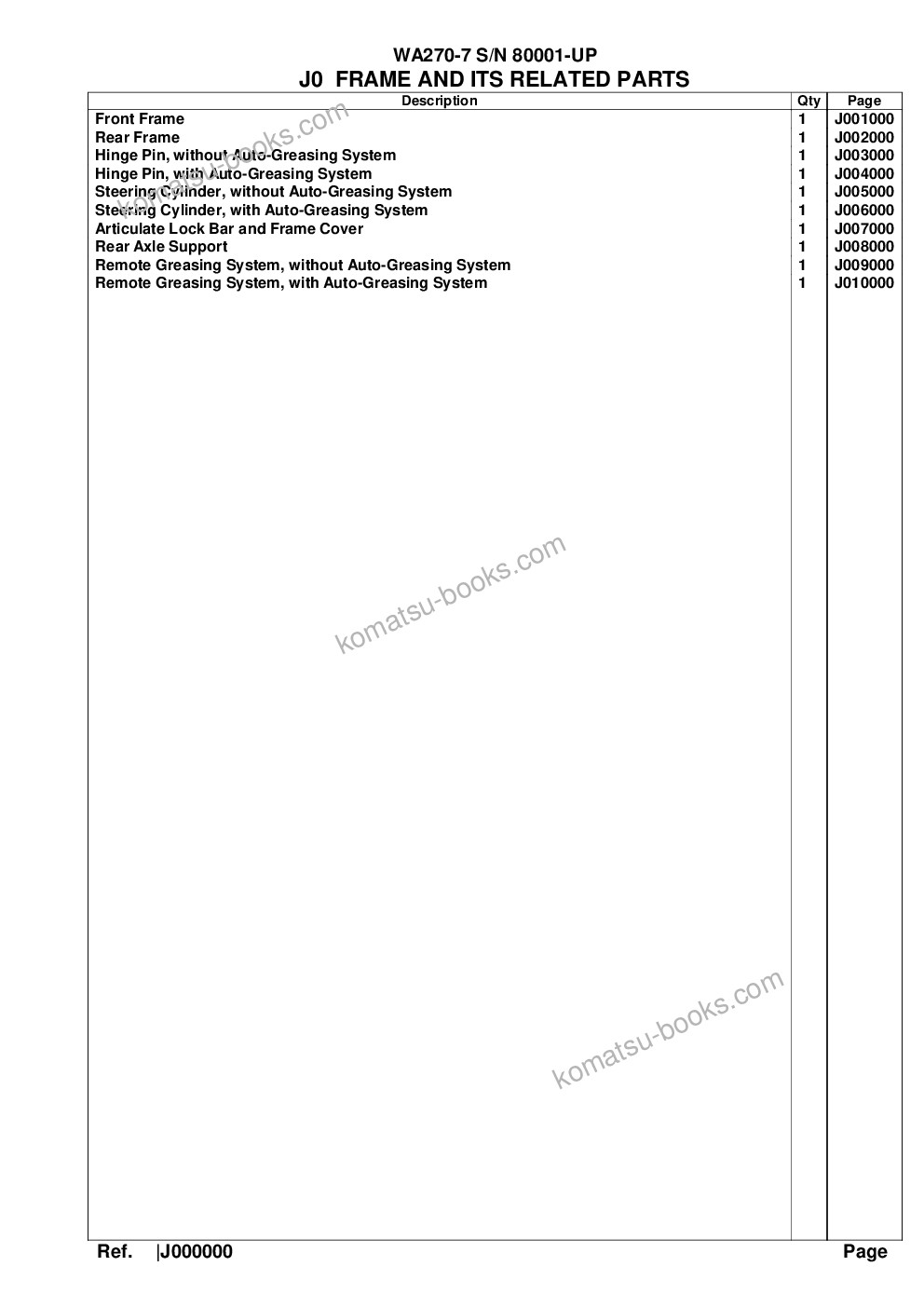 Komatsu wa270-7 s/n 80001-up Parts catalog cover Page 8 Komatsu wa270-7 s/n 80001-up Parts catalog cover Page 8