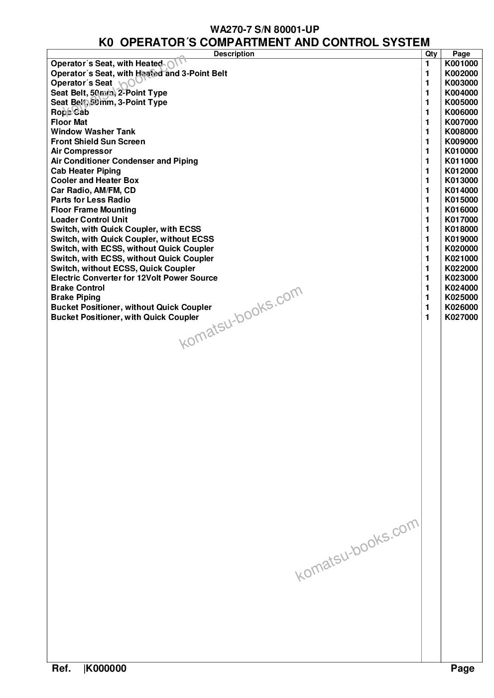 Komatsu wa270-7 s/n 80001-up Parts catalog cover Page 9 Komatsu wa270-7 s/n 80001-up Parts catalog cover Page 9