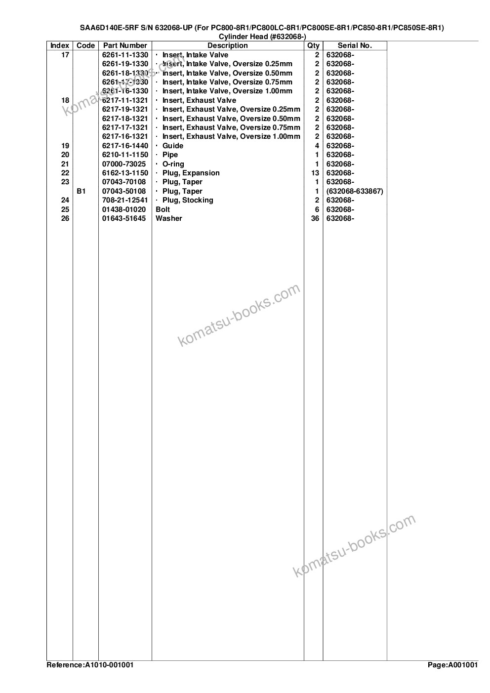 Komatsu saa6d140e-5rf s/n 632068-up for pc800-8r1/pc800lc-8r1/pc800se-8r1/pc850-8r1/pc850se-8r1 Parts catalog cover Page 5 Komatsu saa6d140e-5rf s/n 632068-up for pc800-8r1/pc800lc-8r1/pc800se-8r1/pc850-8r1/pc850se-8r1 Parts catalog cover Page 5