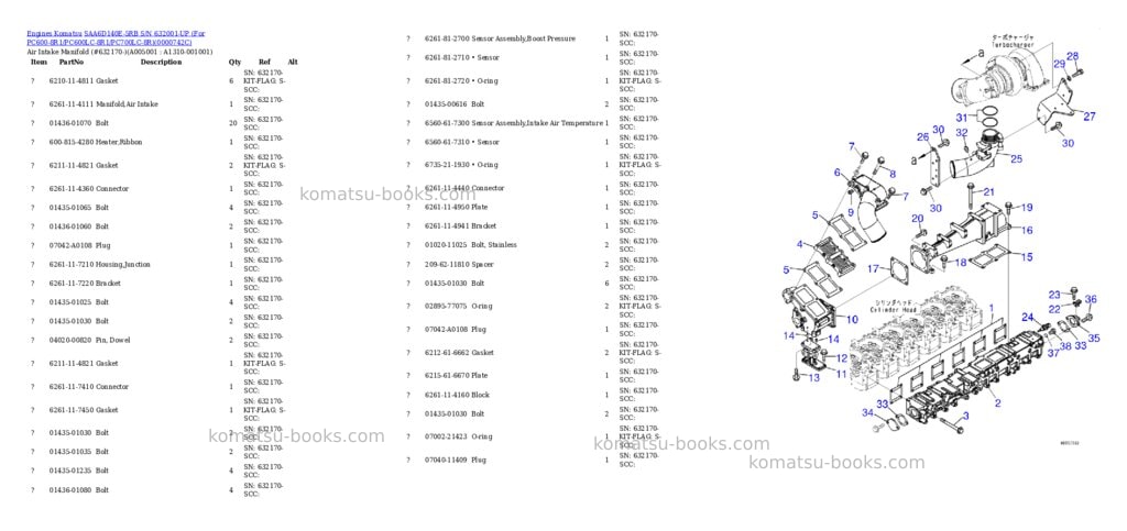 Komatsu saa6d140e-5rb s/n 632170-up for pc600-8r1/pc600lc-8r1/pc700lc-8r Parts catalog cover Page 4 Komatsu saa6d140e-5rb s/n 632170-up for pc600-8r1/pc600lc-8r1/pc700lc-8r Parts catalog cover Page 4