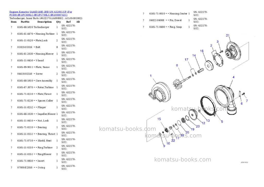 Komatsu saa6d140e-5rb s/n 632170-up for pc600-8r1/pc600lc-8r1/pc700lc-8r Parts catalog cover Page 8 Komatsu saa6d140e-5rb s/n 632170-up for pc600-8r1/pc600lc-8r1/pc700lc-8r Parts catalog cover Page 8