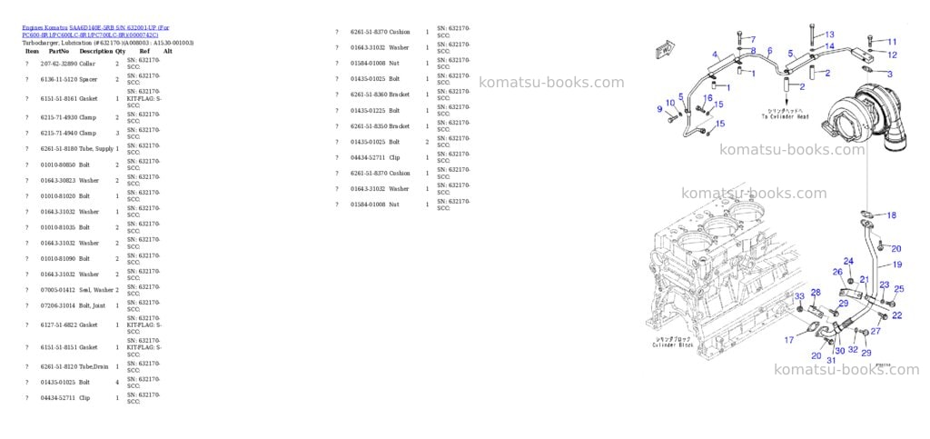 Komatsu saa6d140e-5rb s/n 632170-up for pc600-8r1/pc600lc-8r1/pc700lc-8r Parts catalog cover Page 9 Komatsu saa6d140e-5rb s/n 632170-up for pc600-8r1/pc600lc-8r1/pc700lc-8r Parts catalog cover Page 9