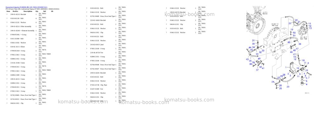 Komatsu pc800se-8r1 s/n 70001-up Parts catalog cover Page 8 Komatsu pc800se-8r1 s/n 70001-up Parts catalog cover Page 8