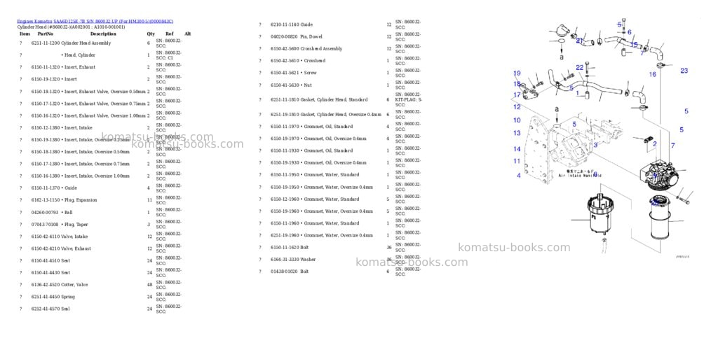 Komatsu saa6d125e-7b s/n 860032-up for hm300-5 Parts catalog cover Komatsu saa6d125e-7b s/n 860032-up for hm300-5 Parts catalog cover