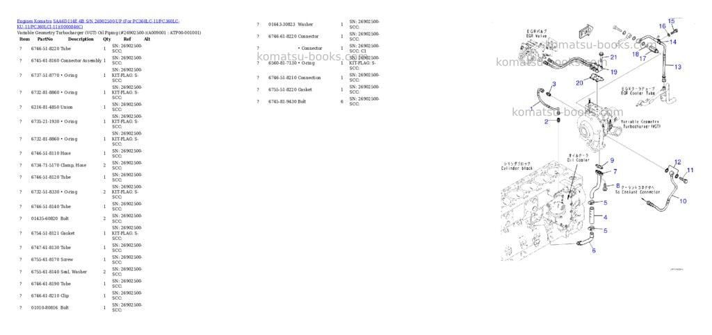 Komatsu saa6d114e-6b s/n 26902500-up for pc360lc-11/pc360lc-ku-11/pc360lci-11 Parts catalog cover Page 8 Komatsu saa6d114e-6b s/n 26902500-up for pc360lc-11/pc360lc-ku-11/pc360lci-11 Parts catalog cover Page 8