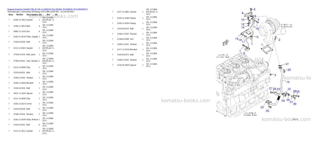 Komatsu saa6d170e-5f s/n 513388-up for hd465-7e1/hd605-7e1 Parts catalog cover Page 10 Komatsu saa6d170e-5f s/n 513388-up for hd465-7e1/hd605-7e1 Parts catalog cover Page 10