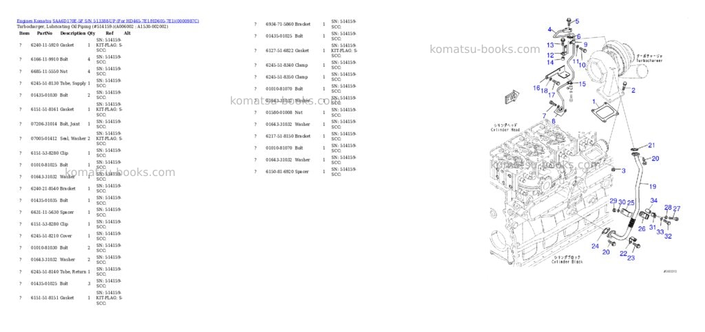 Komatsu saa6d170e-5f s/n 513388-up for hd465-7e1/hd605-7e1 Parts catalog cover Page 7 Komatsu saa6d170e-5f s/n 513388-up for hd465-7e1/hd605-7e1 Parts catalog cover Page 7