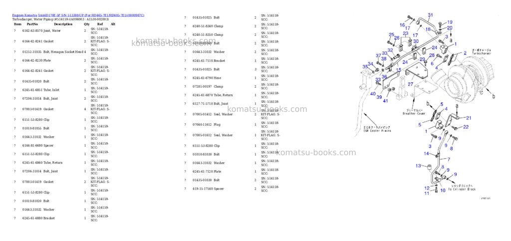 Komatsu saa6d170e-5f s/n 513388-up for hd465-7e1/hd605-7e1 Parts catalog cover Page 8 Komatsu saa6d170e-5f s/n 513388-up for hd465-7e1/hd605-7e1 Parts catalog cover Page 8