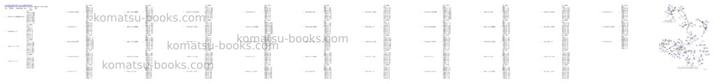 Komatsu WA470-10 S/N 120001-129999 Parts catalog cover Page 2 Komatsu WA470-10 S/N 120001-129999 Parts catalog cover Page 2