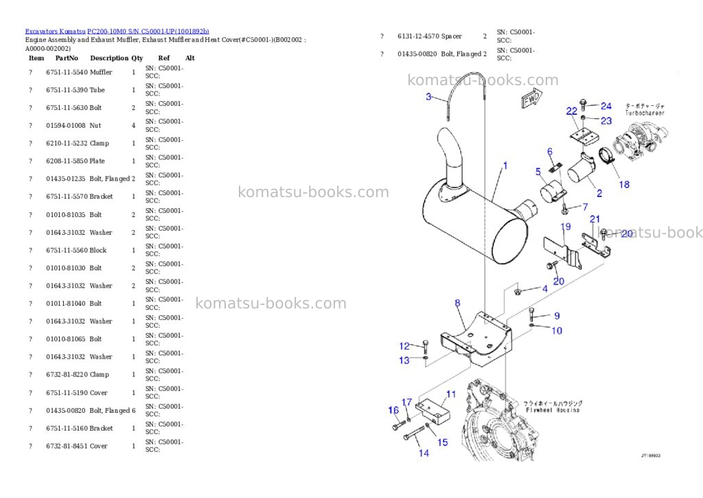 Komatsu PC200-10M0 S/N C50001-UP Parts catalog cover Page 3 Komatsu PC200-10M0 S/N C50001-UP Parts catalog cover Page 3