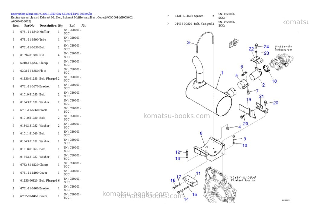 Komatsu PC200-10M0 S/N C50001-UP Parts catalog cover Page 7 Komatsu PC200-10M0 S/N C50001-UP Parts catalog cover Page 7