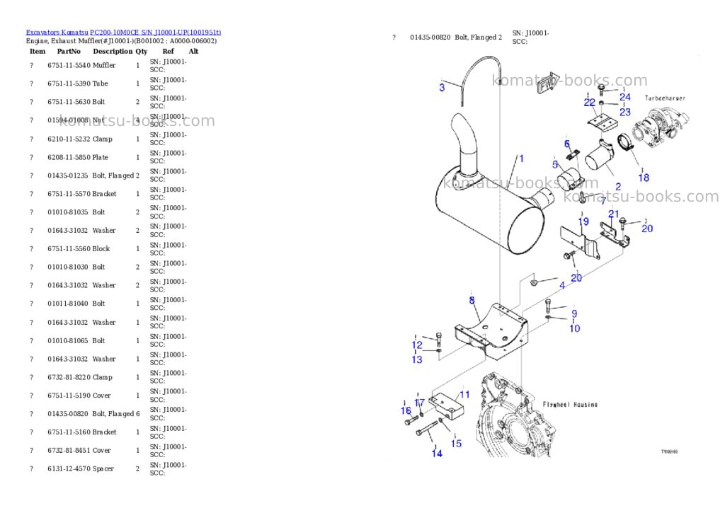 Komatsu PC200-10M0CE S/N J10001-UP Parts catalog cover