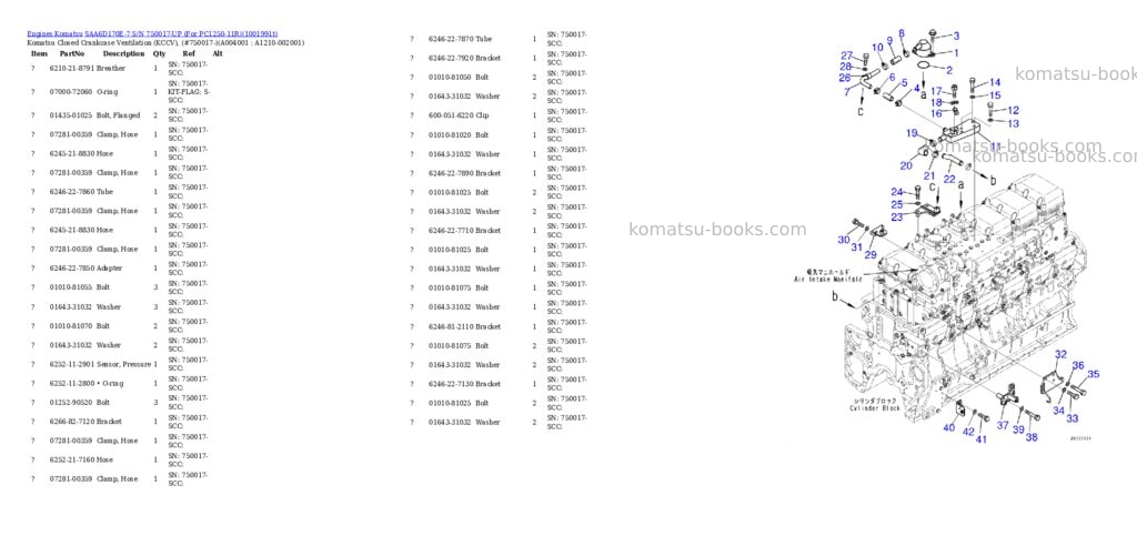 Komatsu SAA6D170E-7 S/N 750017-UP (For PC1250-11R) Parts catalog cover Page 3