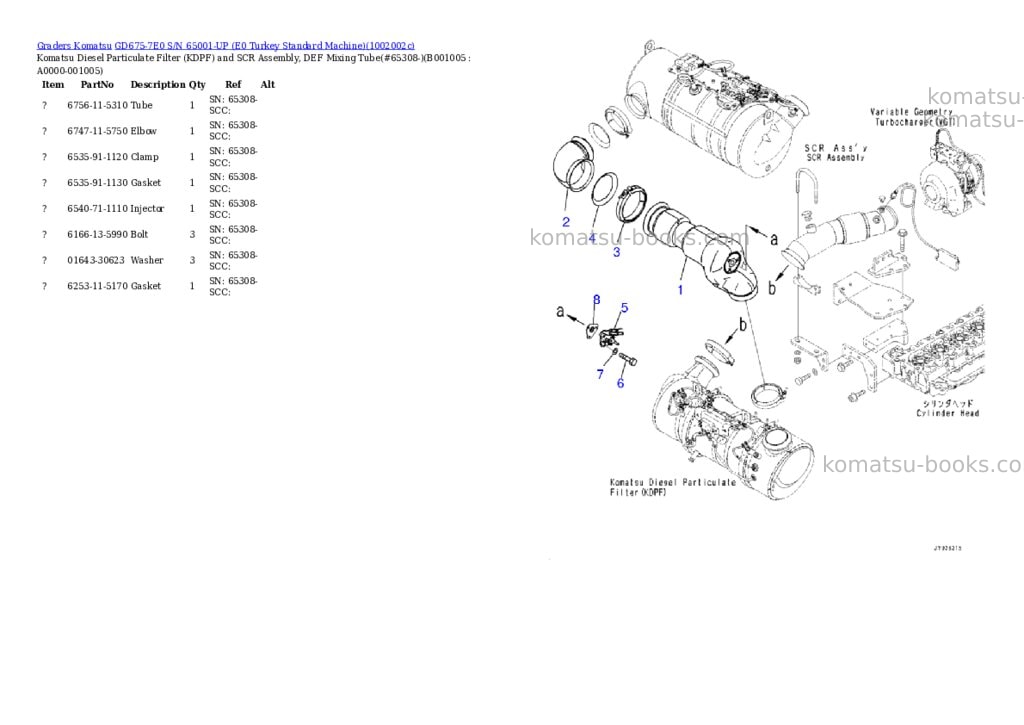 Komatsu GD675-7E0 S/N 65001-UP (E0 Turkey Standard Machine) Parts catalog cover Page 4 Komatsu GD675-7E0 S/N 65001-UP (E0 Turkey Standard Machine) Parts catalog cover Page 4